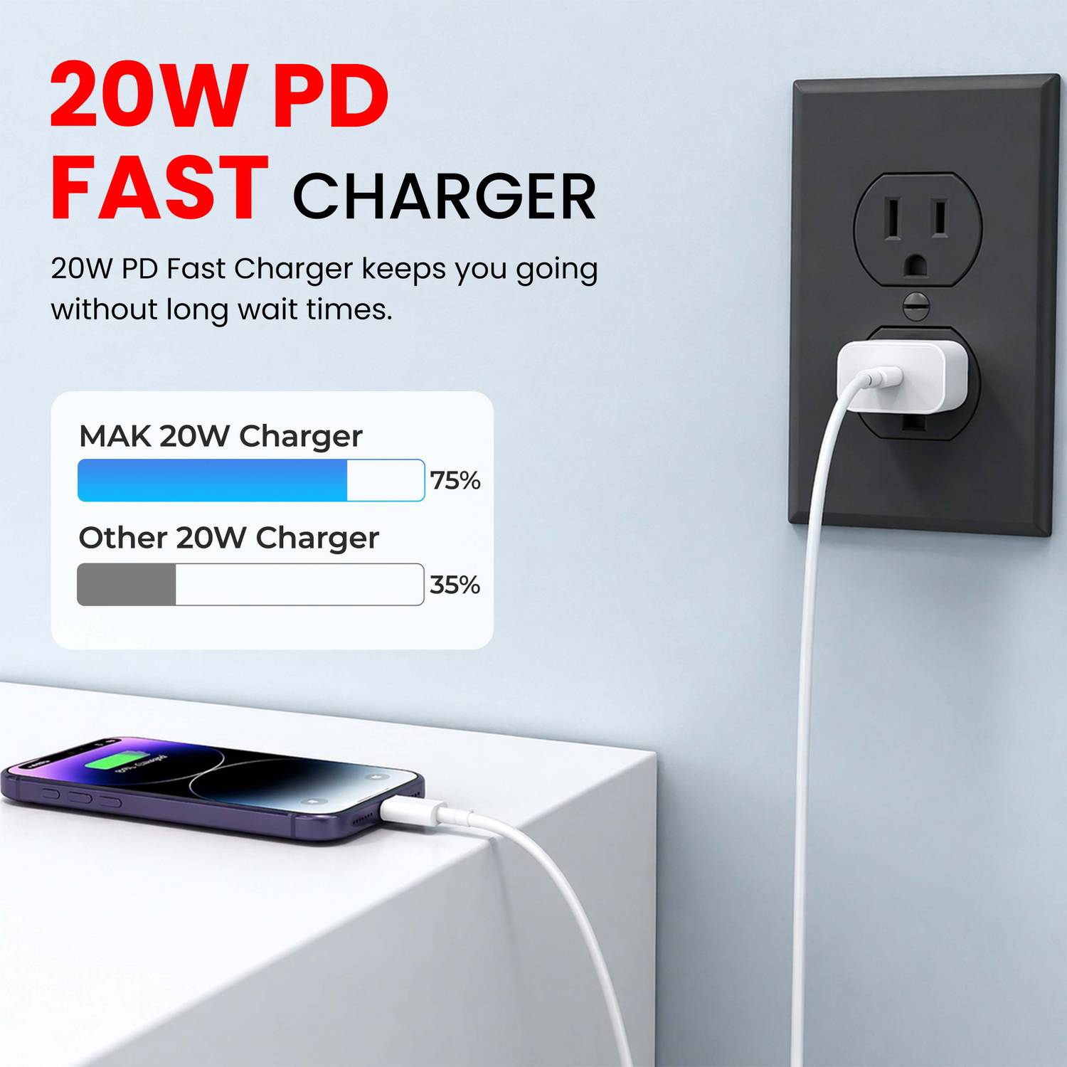 MAK 20W Supercharge 3.1A Wall Charger - Image 4