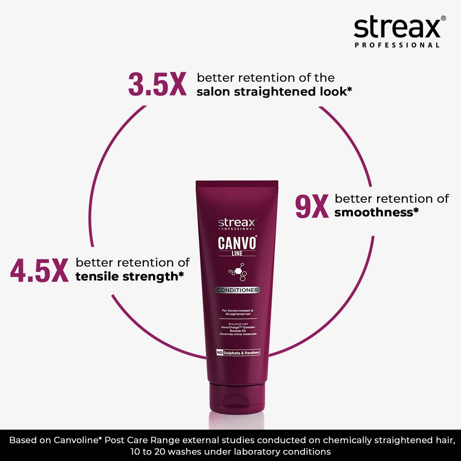 Streax Professional Canvoline Conditioner for Straightened Hair - Image 4