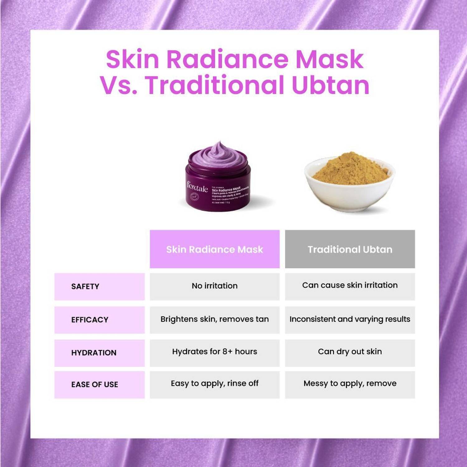 Foxtale De-Tan Face Mask for Instant Tan Removal - Image 5