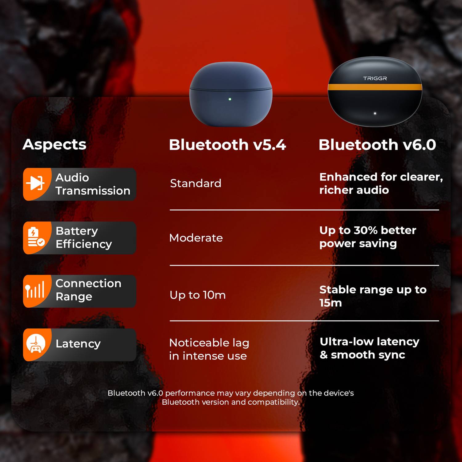 TRIGGR Ultrabuds N5 Bluetooth Earbuds - Image 4