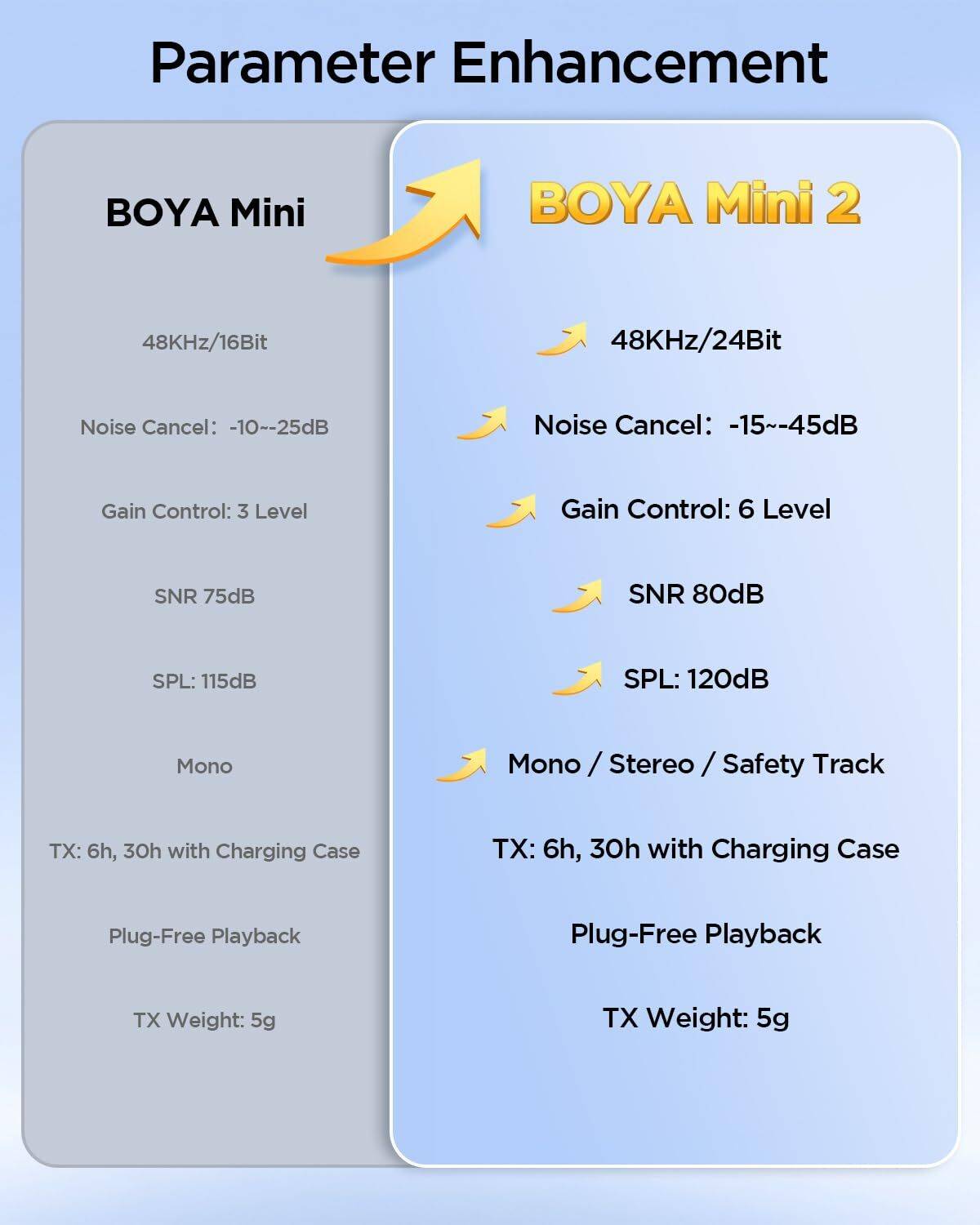 BOYA Mini 2 Wireless Microphone - Image 4