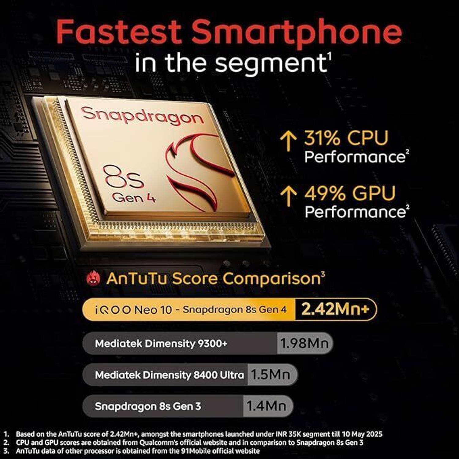 IQOO Neo 10 (Inferno Red, 256 GB) - Image 2