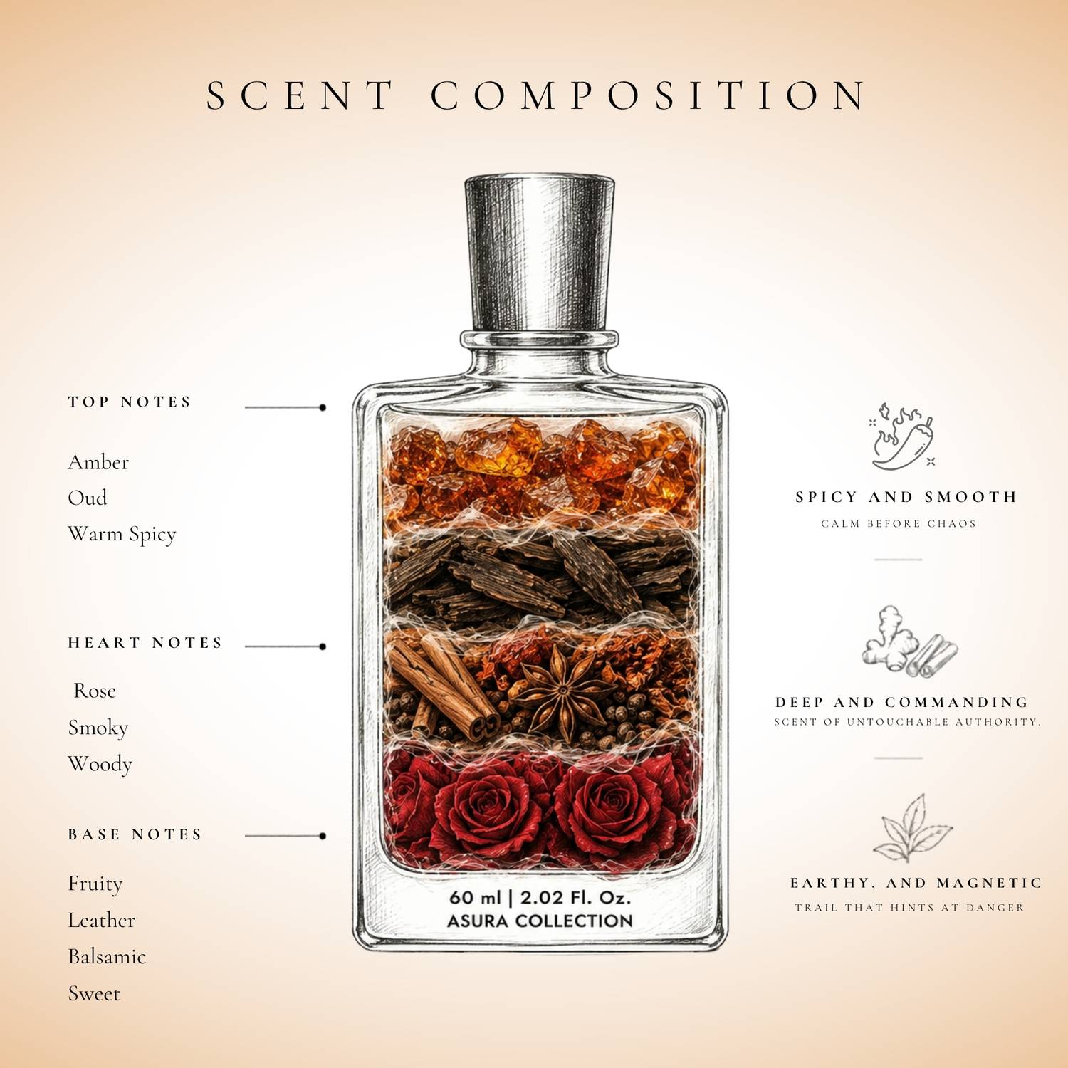paradyse perfumes Raavana: The Last Note 60 ml - Image 2