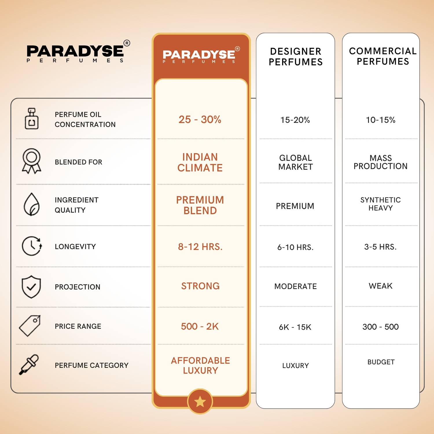 paradyse perfumes Raavana: The Last Note 60 ml - Image 5