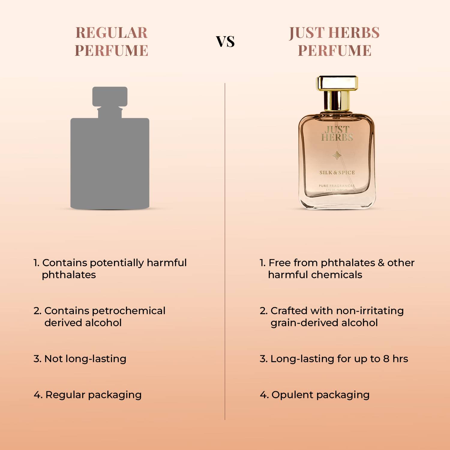 Just Herbs Energising Silk & Spice Eau de Parfum - 50 ml - Image 5