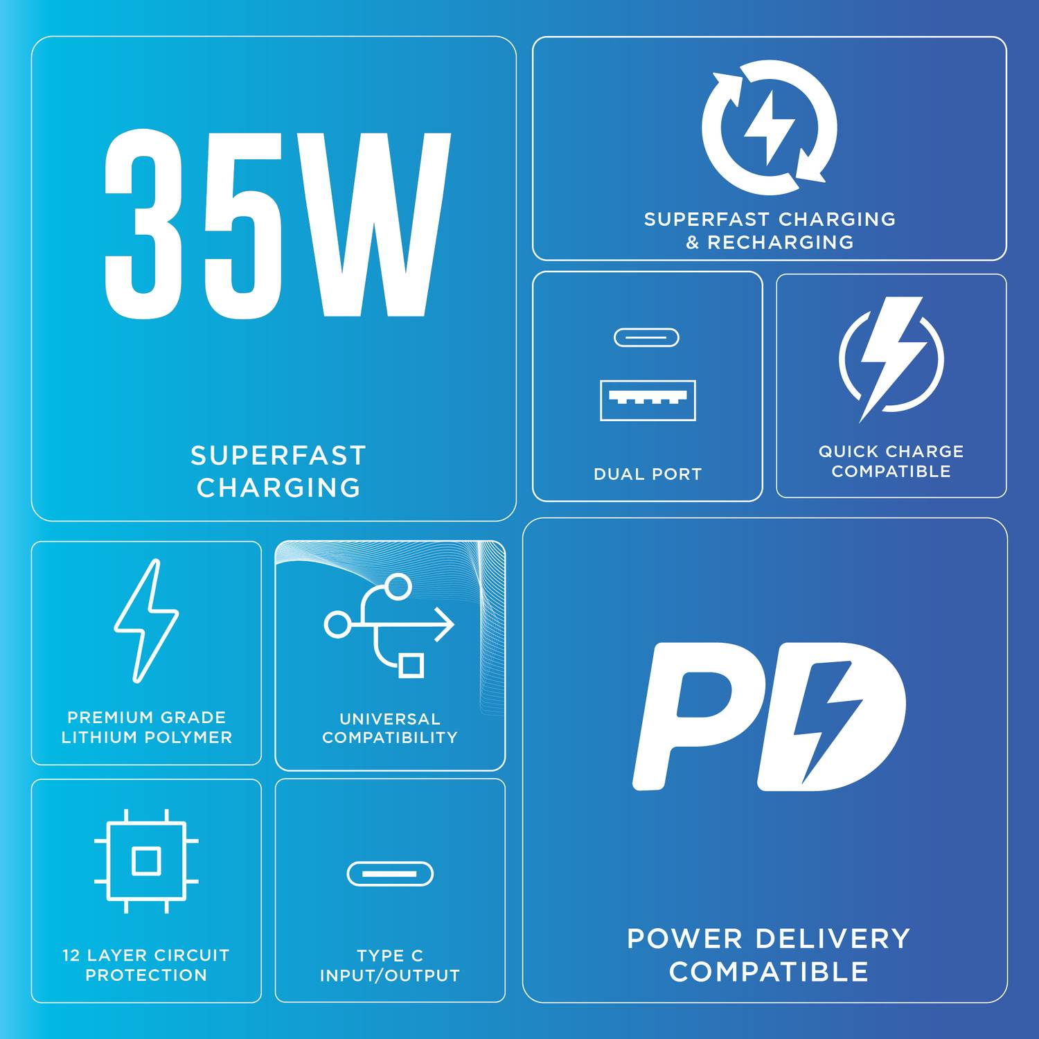 URBN 20000 mAh 35W Ultra Compact Power Bank - Image 3
