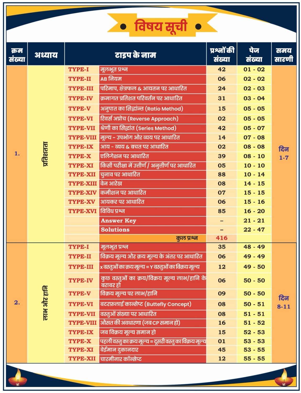 RG Publication Aditya Ranjan Sir SSC MATHS 6500+ 3rd Edition - Image 2