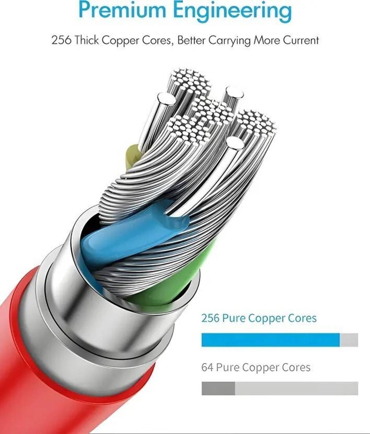 ONEPLUS DL.129 1m USB Type C Cable - Image 3