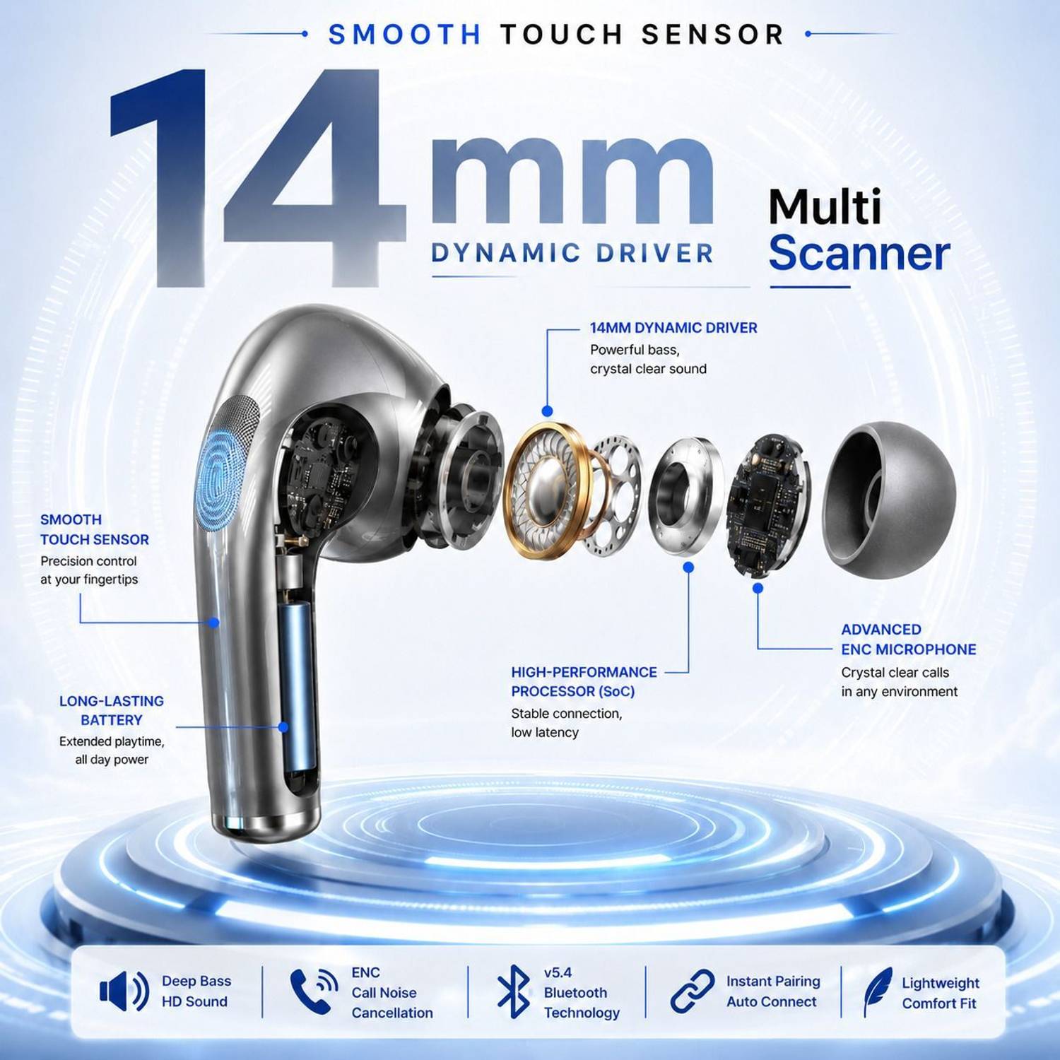 Ubon BT-160 Bassplus Wireless Earbuds - Image 3