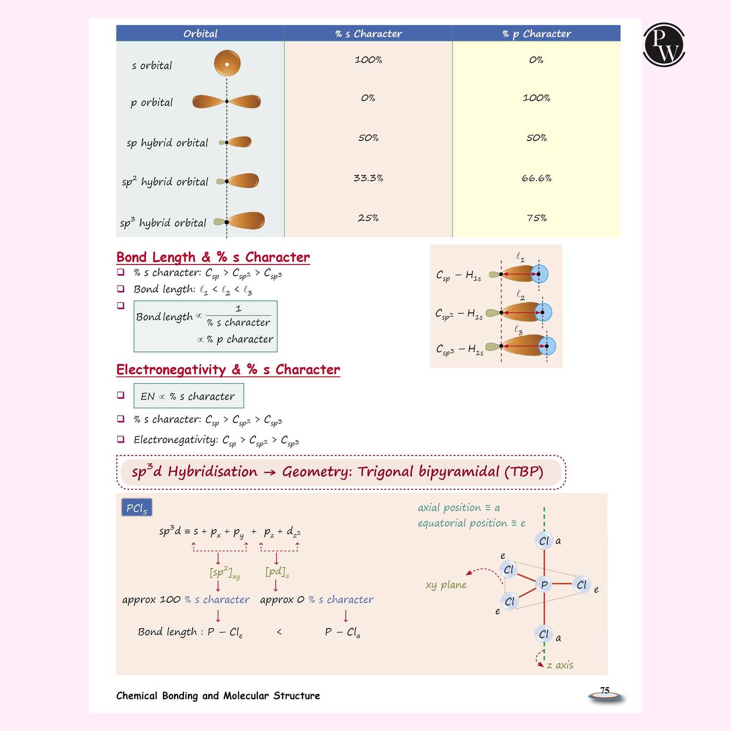 PW NEET Easy Handwritten Notes Inorganic Chemistry By Om Pandey - Image 4