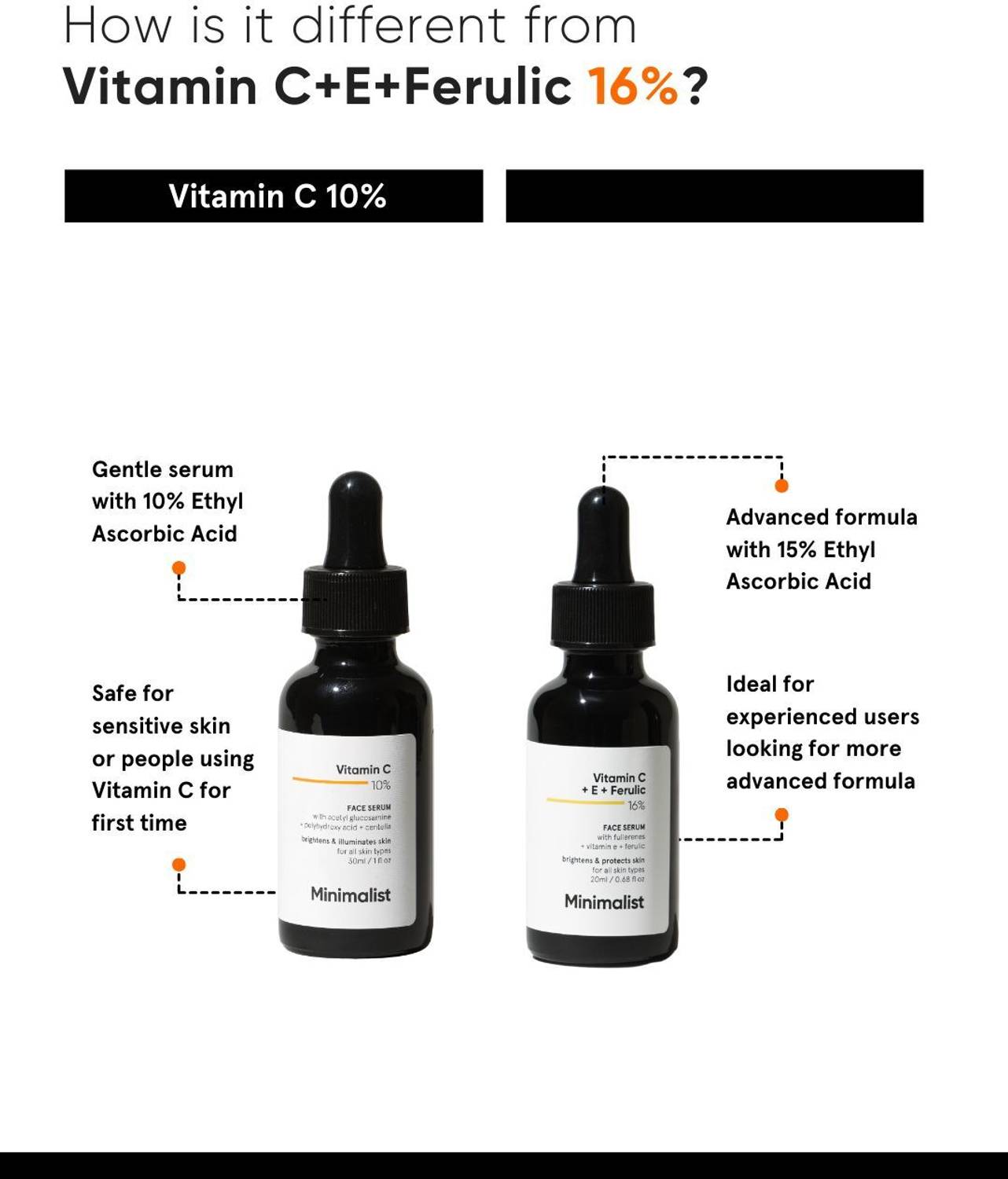Minimalist 10% Vitamin C Face Serum 30ml - Image 3