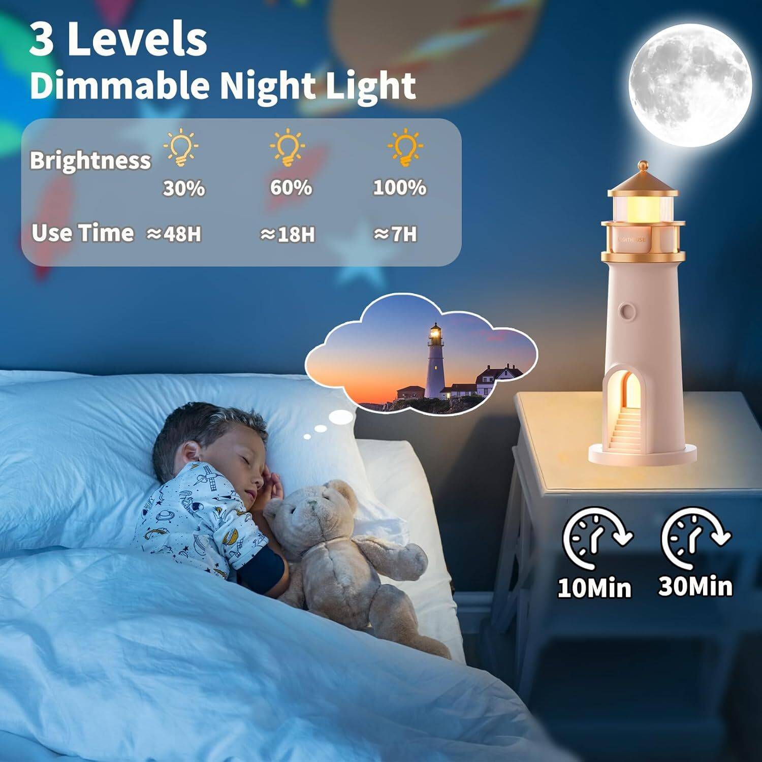 NAIRO Moon Projection Lighthouse Lamp with Remote - Image 4