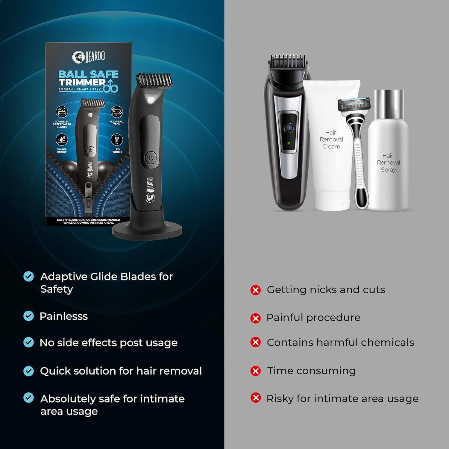 BEARDO Ball Safe Trimmer for Men - Image 4