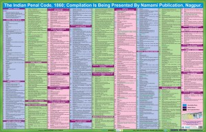 The Indian Penal Code (Wall Chart) Paper Print - Pranay, Pillewan ...