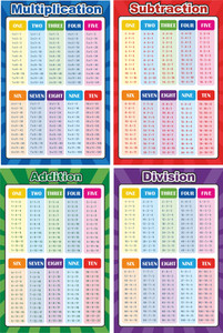 Extra Large Educational Math Posters, Multiplication Division Addition ...