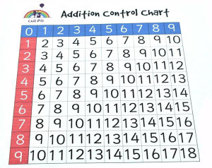Chili pili Handmade Eco Friendly Montessori Addition Control Chart