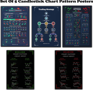 RINKON 40 cm Stockmarket Poster Trading Candlestick Patterns For ...