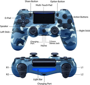 Rs button ps4 new arrivals