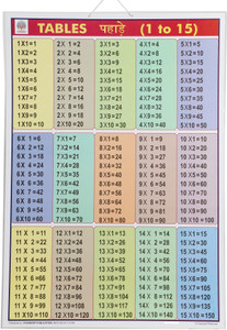 Multiplication Tables Learning Educational Chart for Kids | Laminated ...