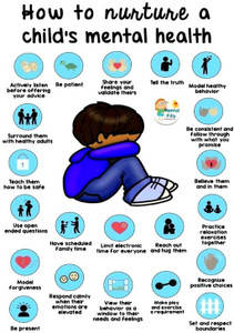 Poster How To Nurture A Child'S Mental Health sl11864 (Large Poster ...