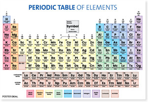 Periodic Table of Elements Educational Science Chart Wall Poster for ...