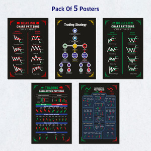 Decoding Market Trends: Candlestick Chart Pattern Posters (A3 Size - 45 ...