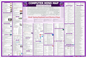 PIXELPAGE PUBLICATIONS [English] Computer Mind Map Chart: Competitive ...