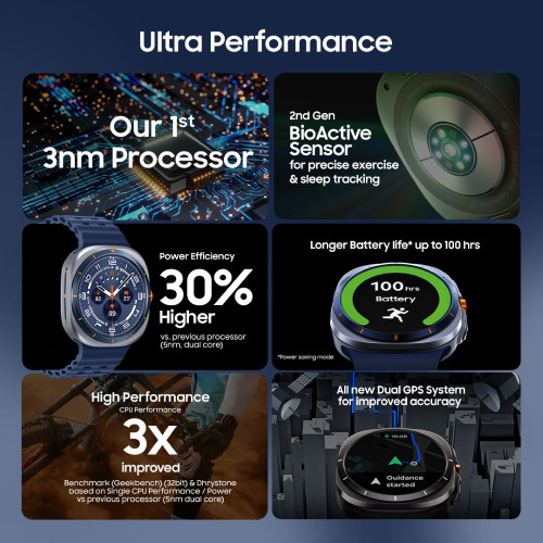  Foto zu Samsung Galaxy Watch Ultra Smartwatch Price in India (2026) - Review 