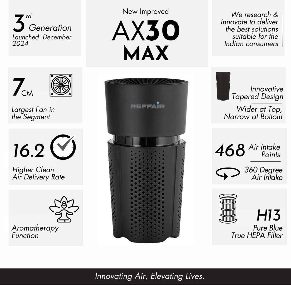 Reffair AX30 [MAX] - Ionizer with Aromatherapy Portable Car Air Purifier — photo 2