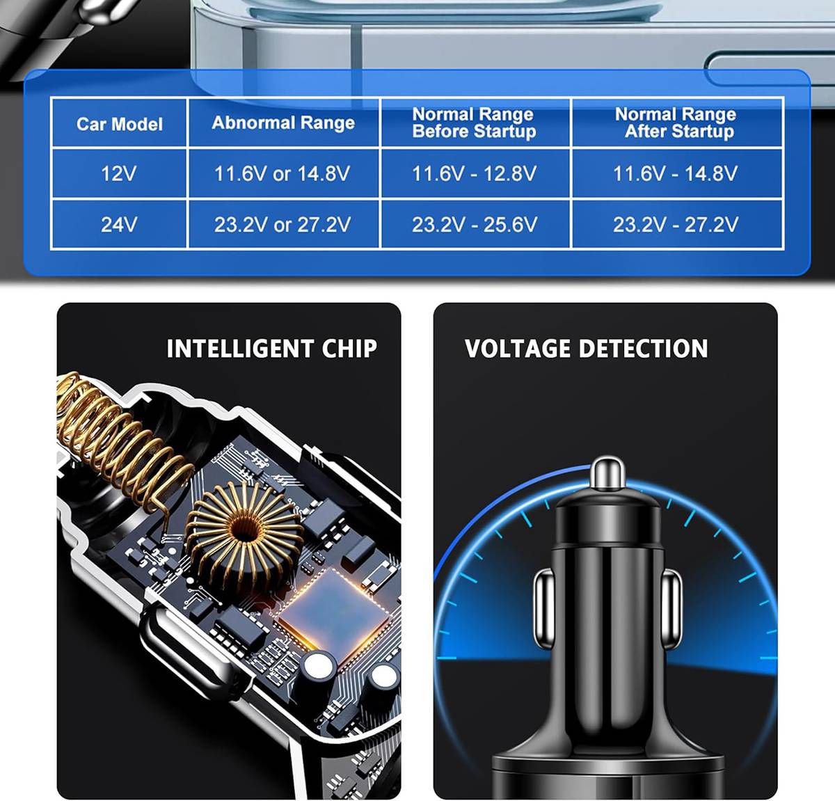 Flenzy 4.8 Amp Turbo Car Charger — photo 4