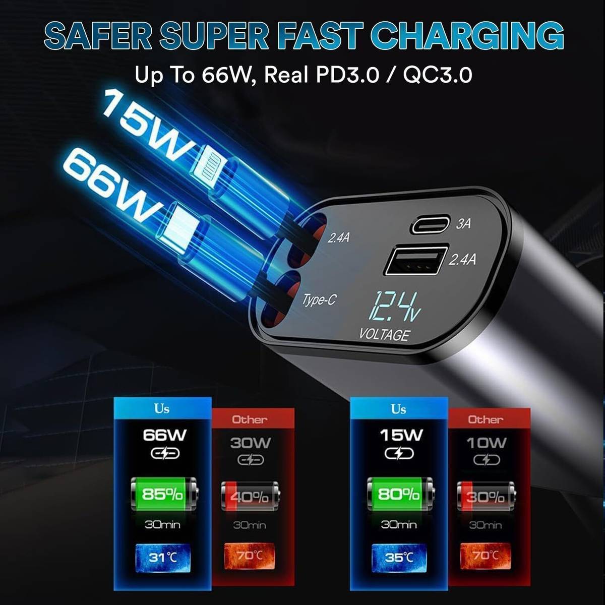 Hold up 120 W Qualcomm Certified Turbo Car Charger — photo 4