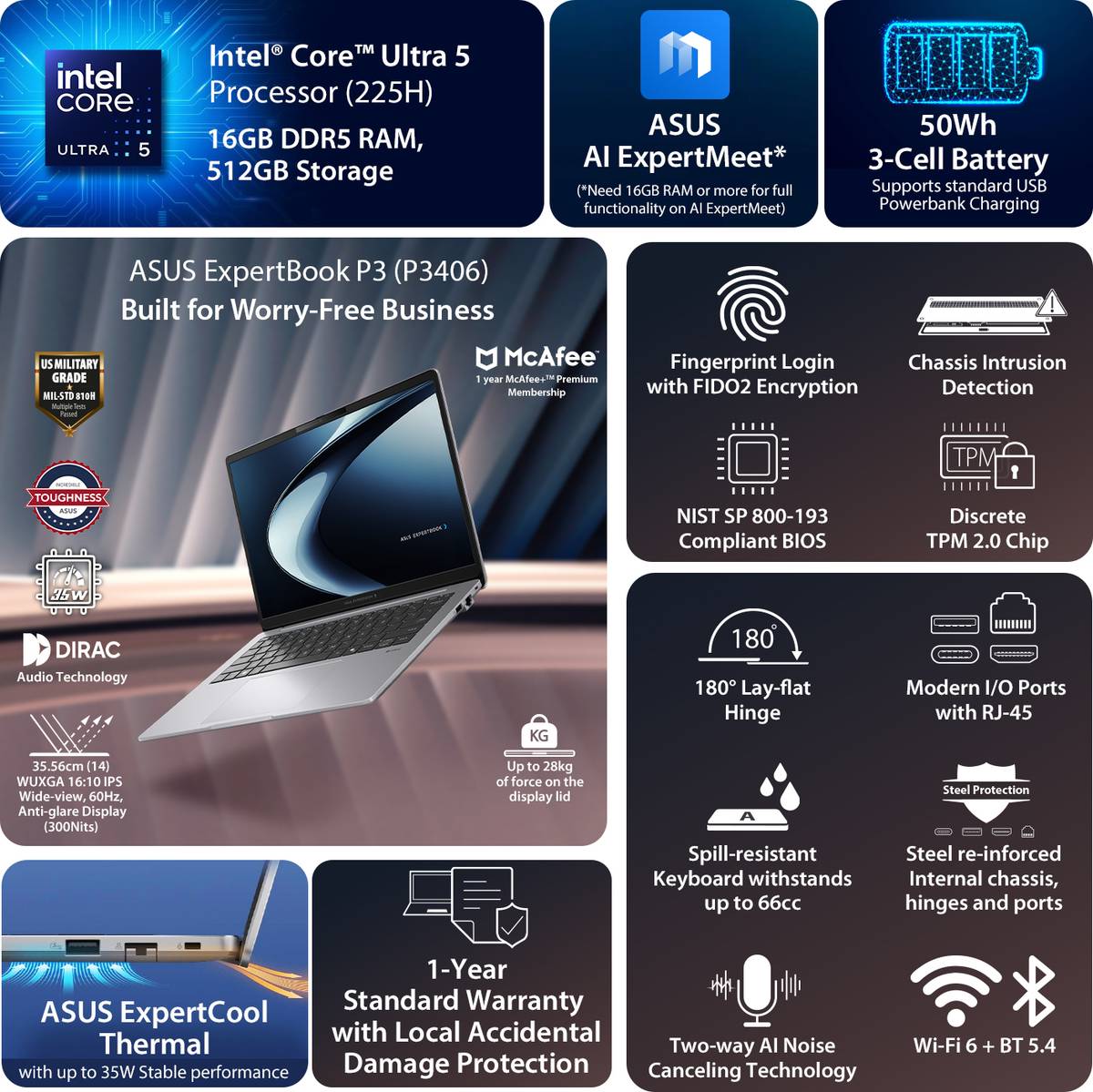 ExpertBook P3 AI PC with 1 Yr ADP Intel Core Ultra 5 225H - (16 GB/512 GB SSD/Windows 11 Home) P3406CCAP-LY1005WS Laptop — photo 2
