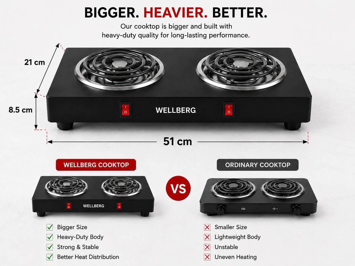 Portable 2 Burner Double Coil Electric Stove 2000W -Efficient Hot Plate for Home Electric Cooking Heater — photo 5