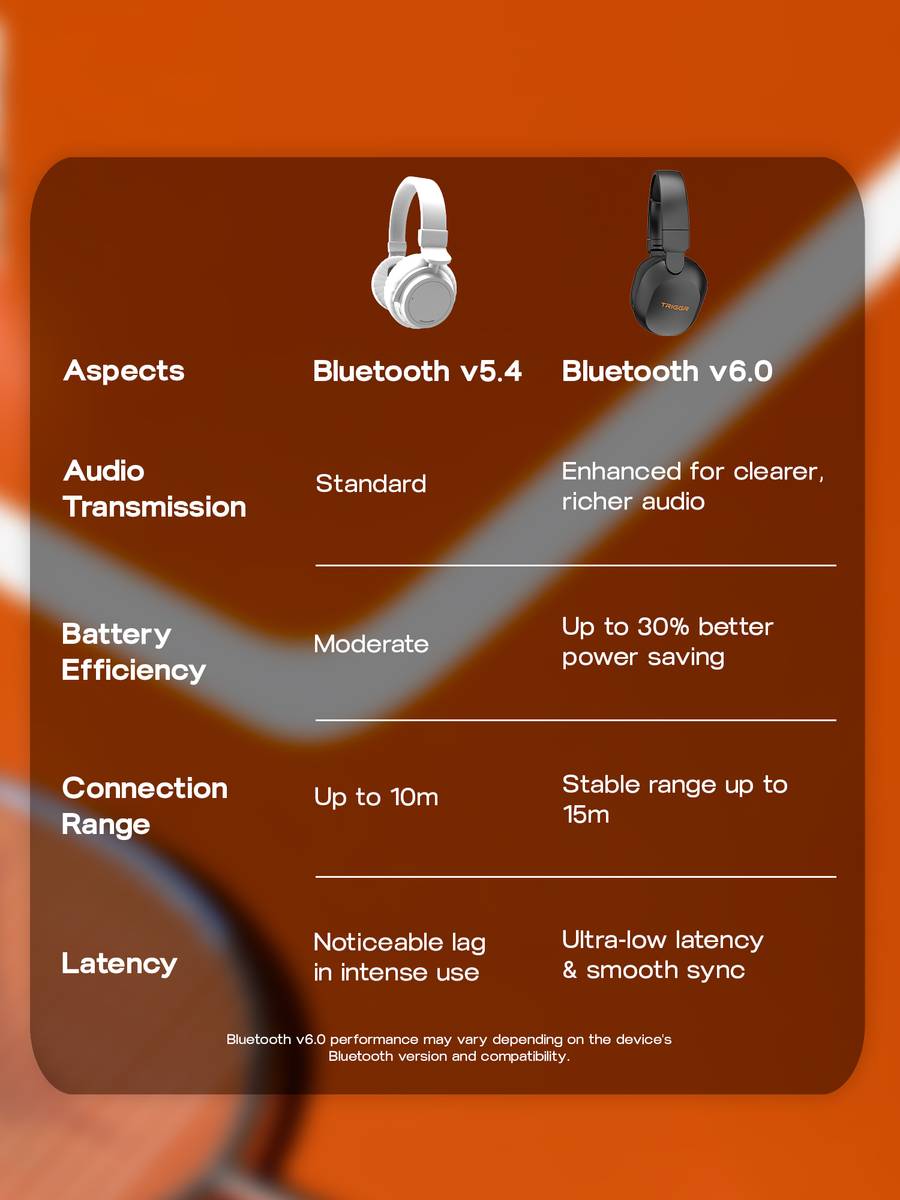 TRIGGR Trinity Neo with 80H Playtime, Dual Pairing, ENC, Fast Charging, Bluetooth v6.0 Bluetooth — photo 5
