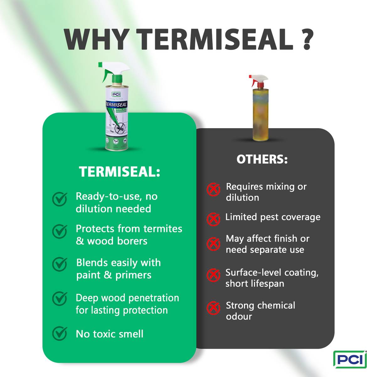 HiCare Termiseal Herbal Wood Spray | Eco-Friendly Termite Killer Spray — photo 4
