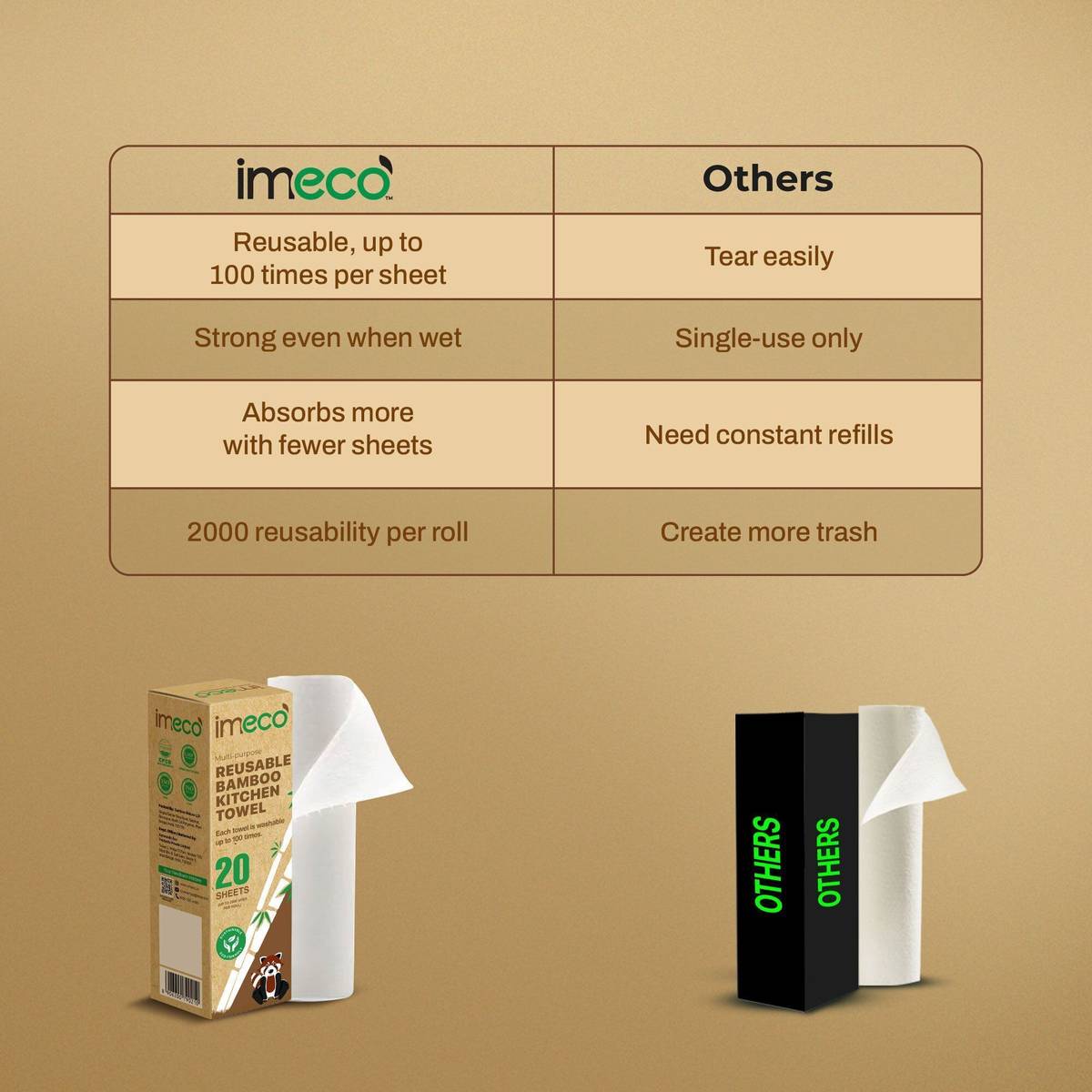 IMECO Reusable Bamboo Kitchen Towel, Last upto 2000 Uses, 100% Natural & Eco-Friendly — photo 5