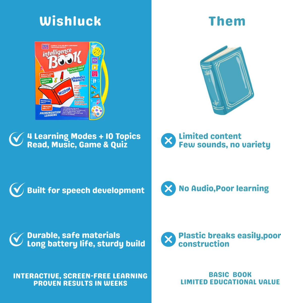 WISHLUCK Entertaining E-Book for Kids – Interactive Digital Musical Book with ABC, Rhymes — photo 5