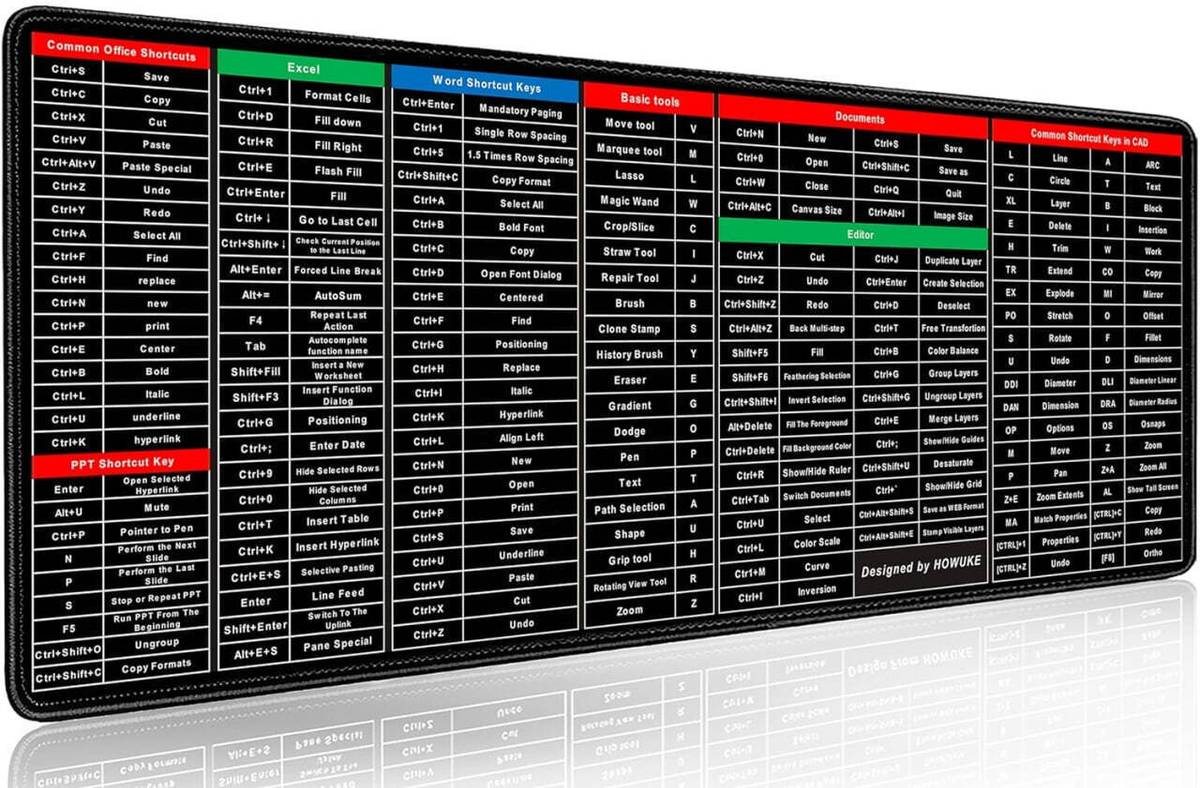 RH MALL Laptop,Computer,Desk table Mat Mousepad Software Shortcuts Mouse Keyboard Mat Non Slip Base Dual Sided Mousepad