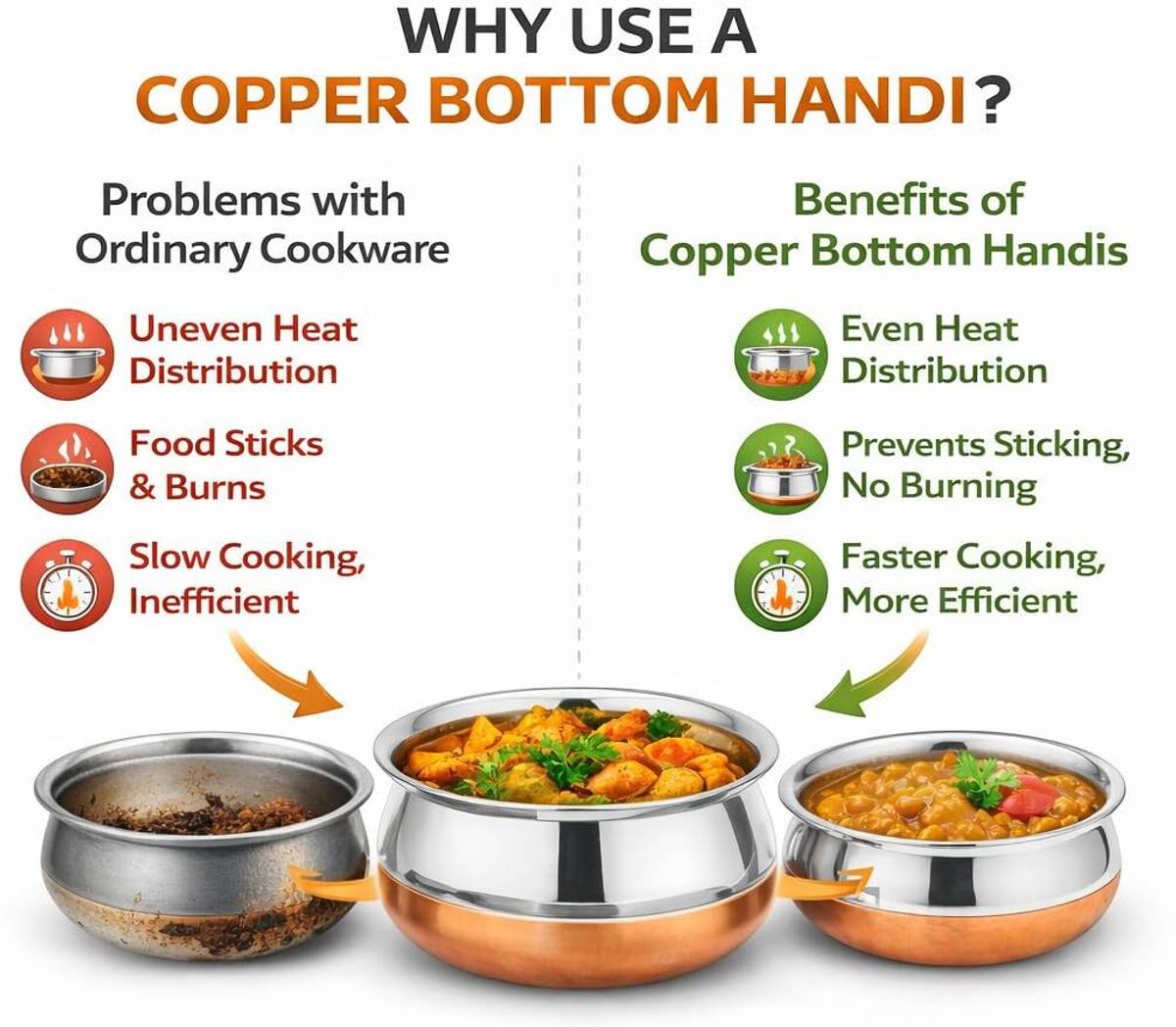 Stainless Steel Copper Base Handi Indian Kitchenware Cookware Set — photo 4