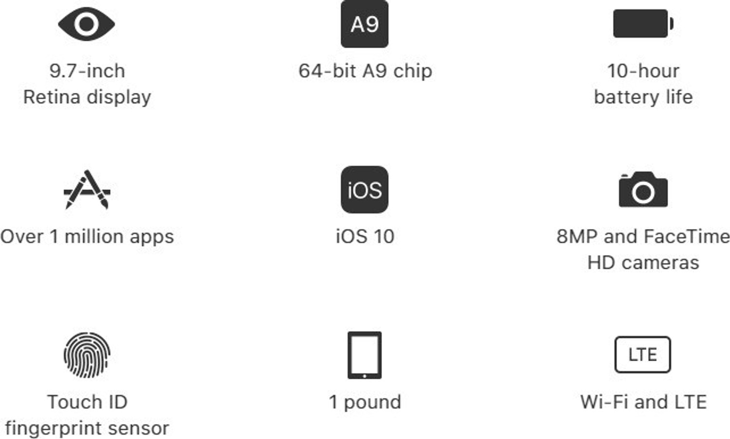 Image of Apple iPad 128 GB ROM 11 inch with 4G A9 Chip with 64-bit Architecture with Embedded M9 Co-processor (Gold)