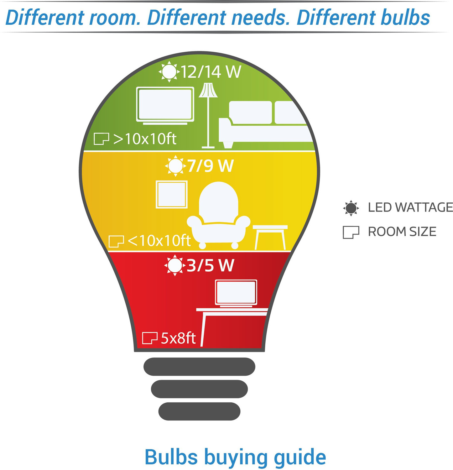 Image of PHILIPS 0.5 W Basic Standard B22 LED Bulb