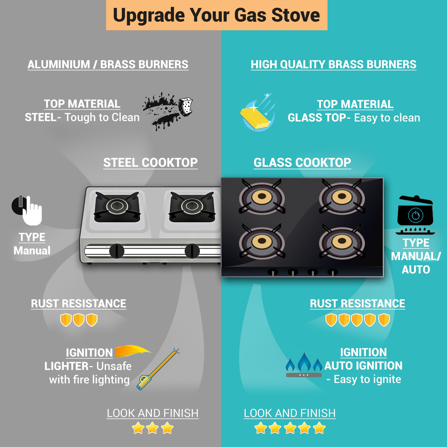 Image of Pigeon Blackline Square Glass, Stainless Steel Automatic Gas Stove