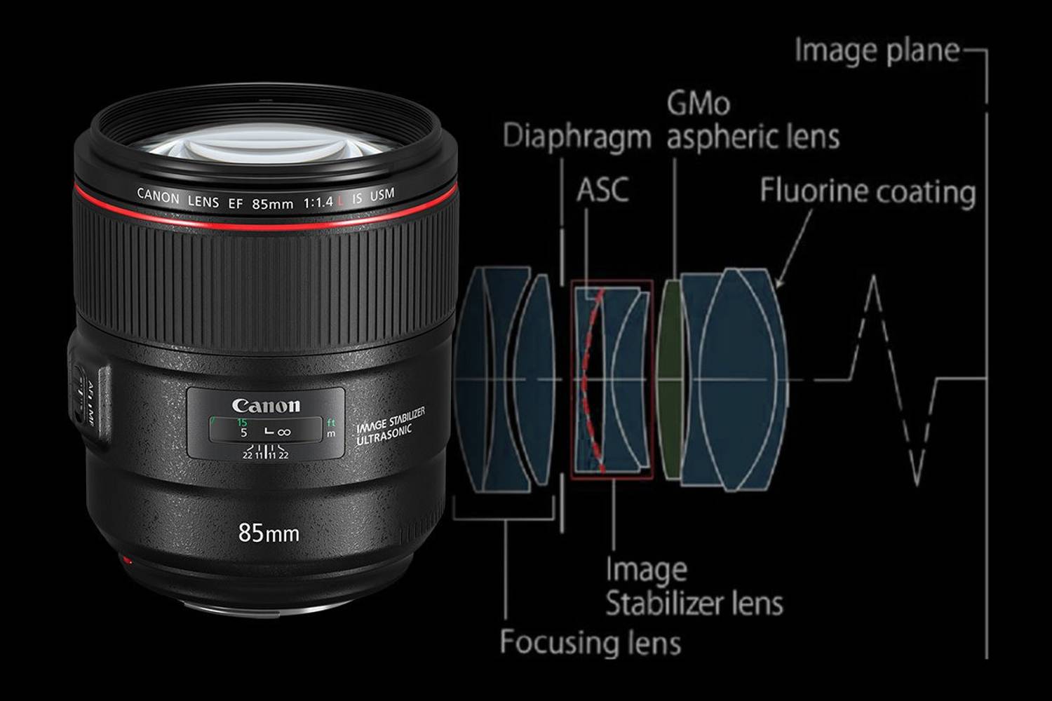 Canon EF 85mm f/1.4L IS Standard Prime Lens - Canon : Flipkart.com