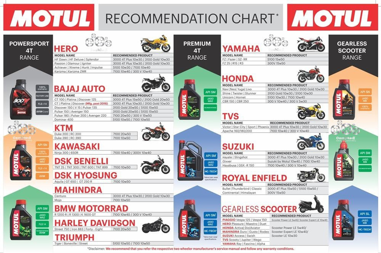 Image of Motul 300V 10W40 FL Road Racing Synthetic Motor Oil