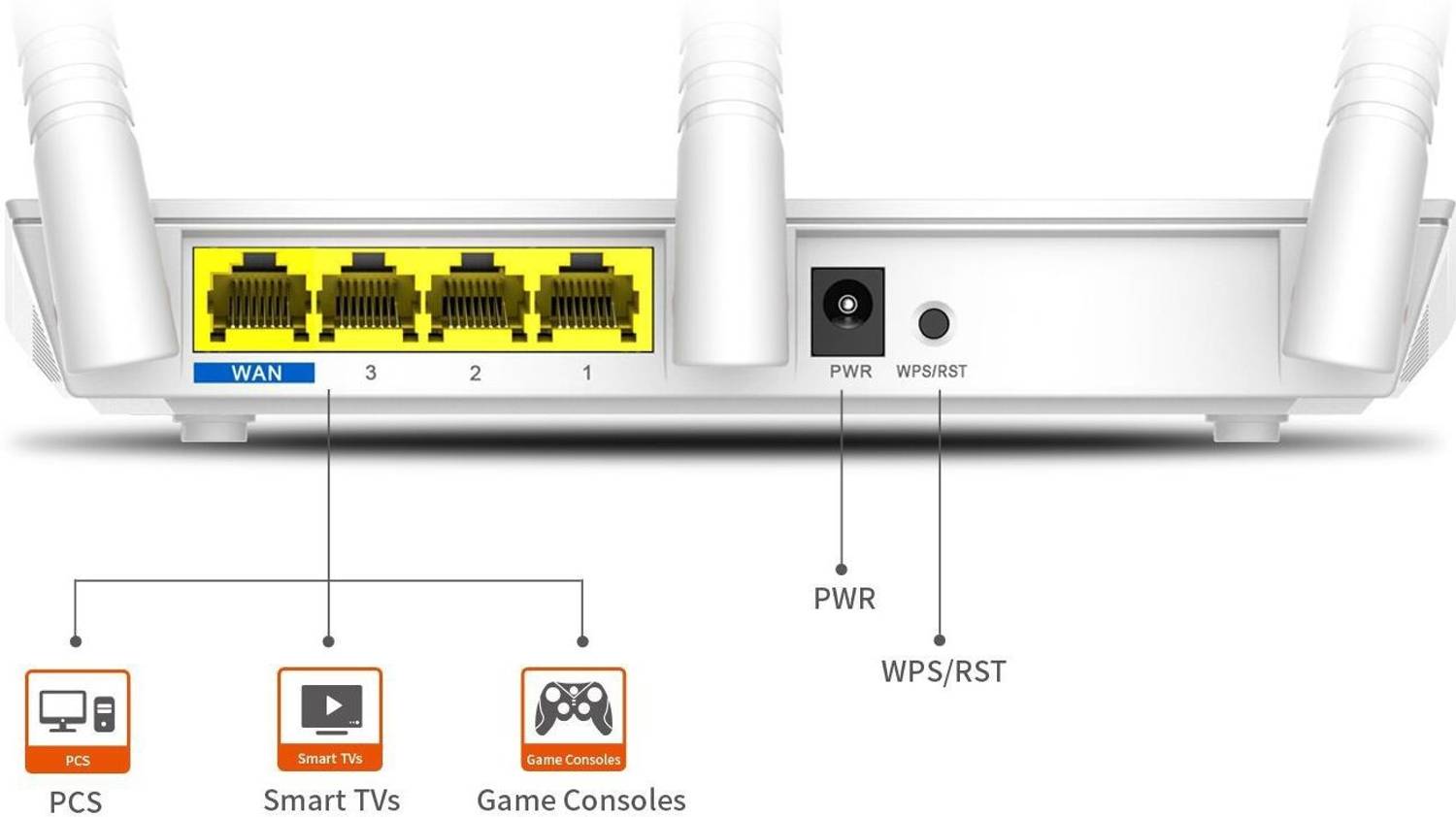 TENDA F3 Router - Image 5