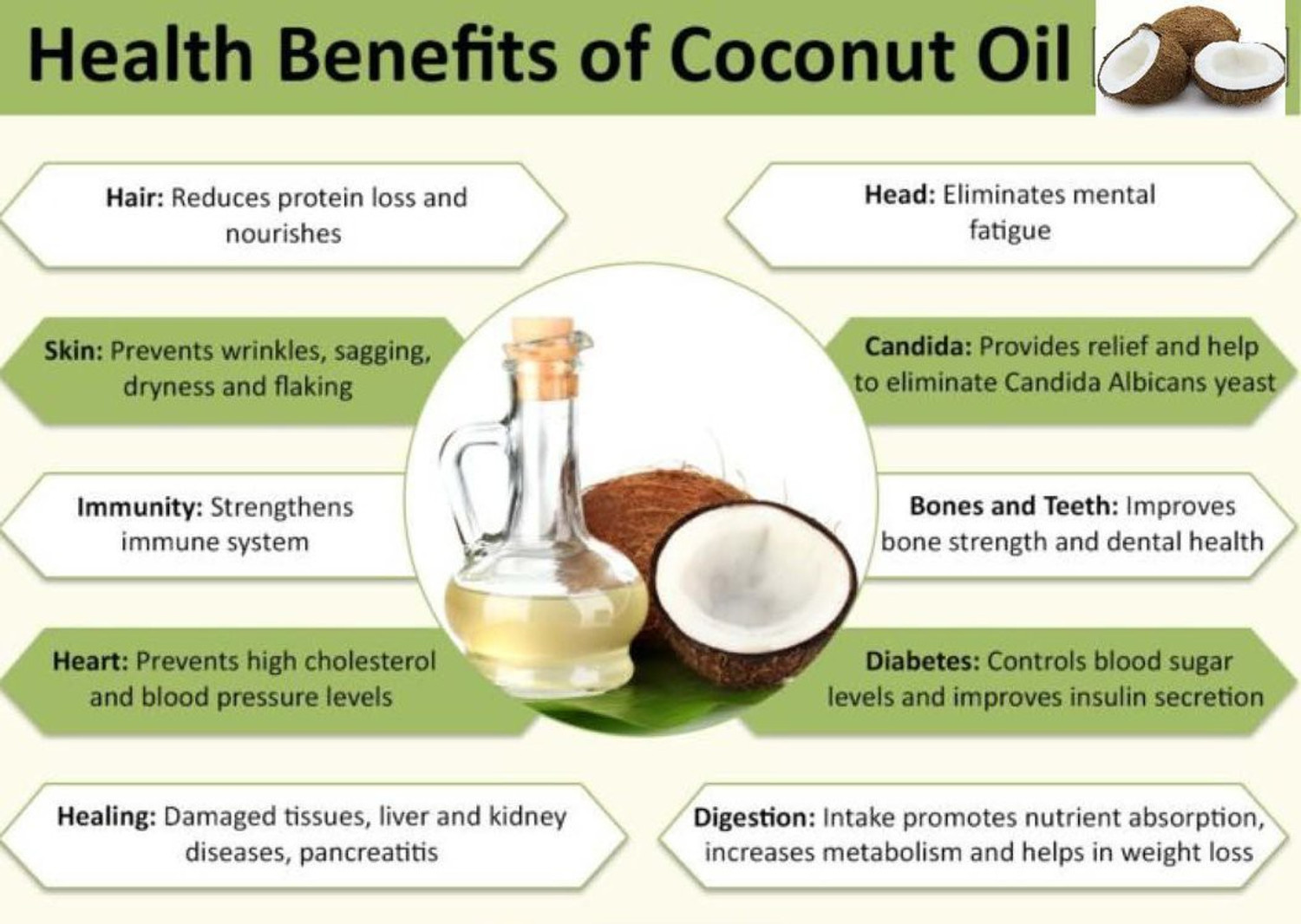 Image of Vadhika Premium Virgin Coconut oil, Hair Oil