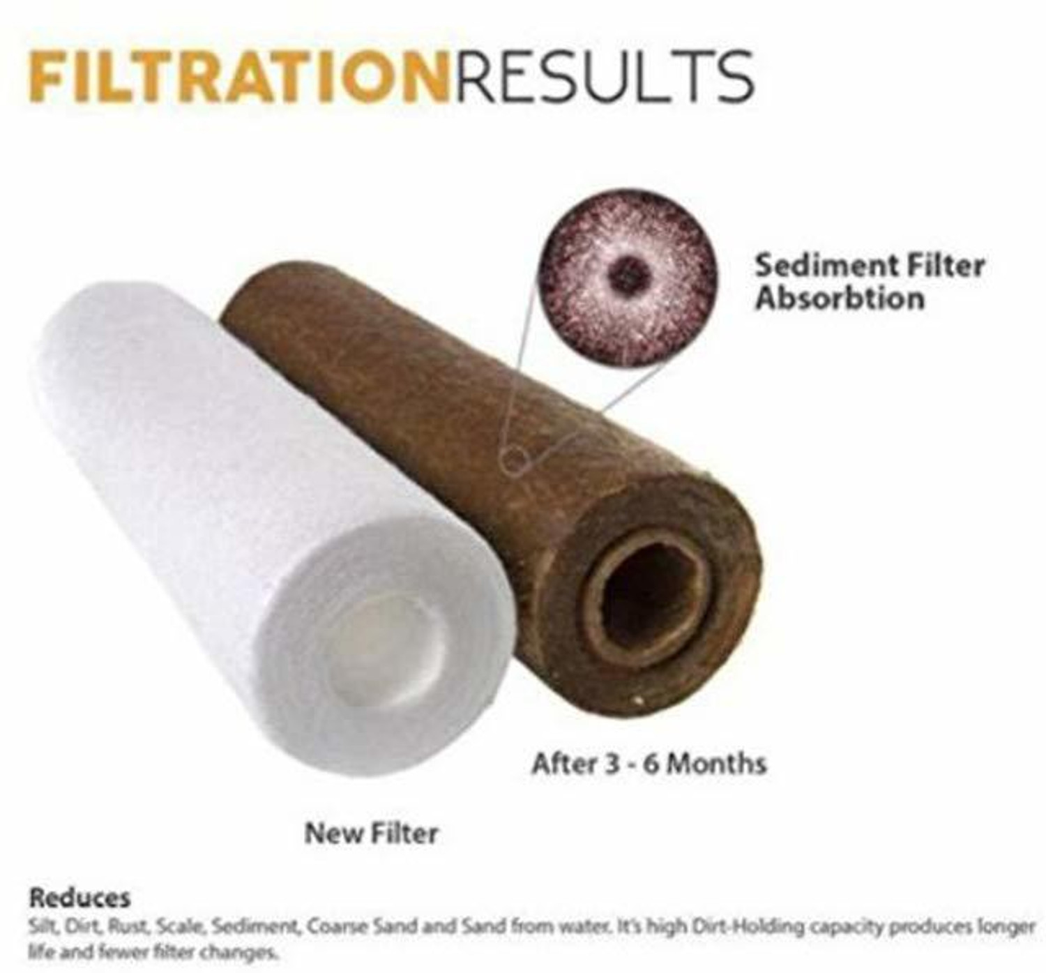 Image of GE FILTRATION Spun Filter Candle 10inch,Outer Filter,Catridge,Compatible with all domestic water purifiers pack of 10pcs Solid Filter Cartridge (0.005, Pack of 10)