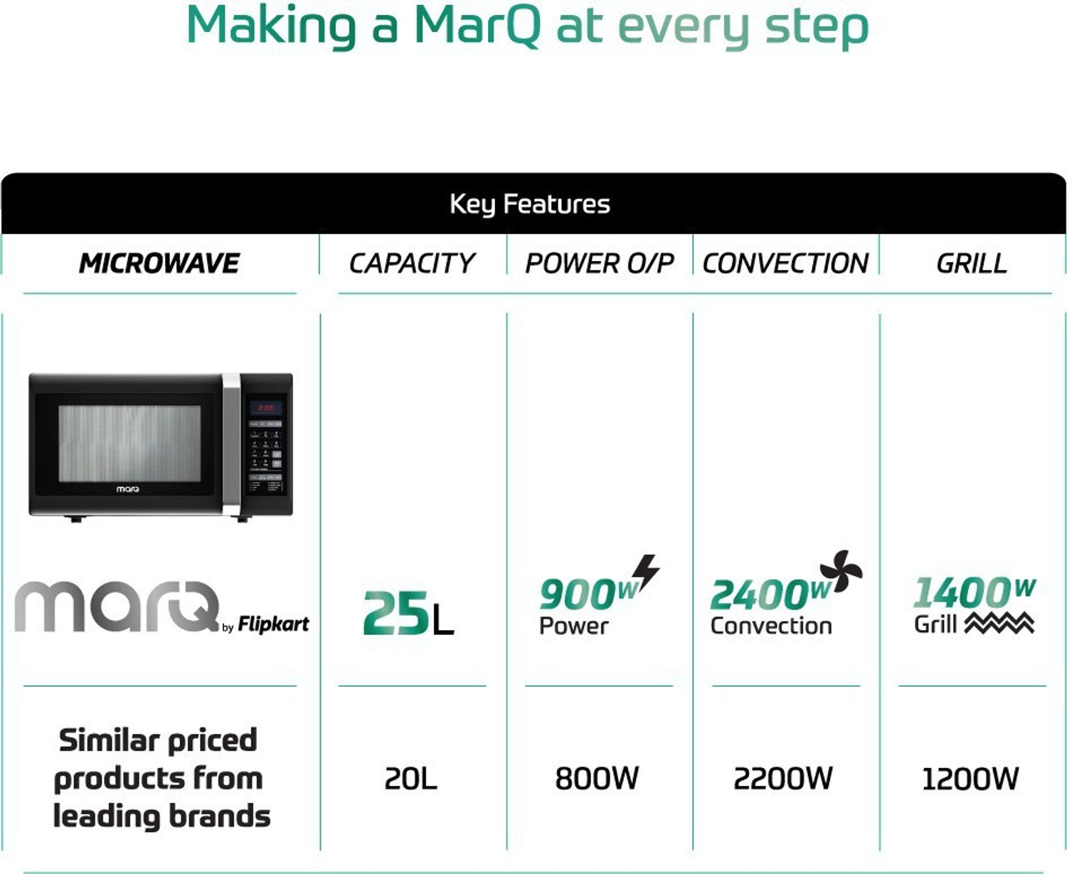 Image of MarQ by Flipkart 25 L Convection Microwave Oven