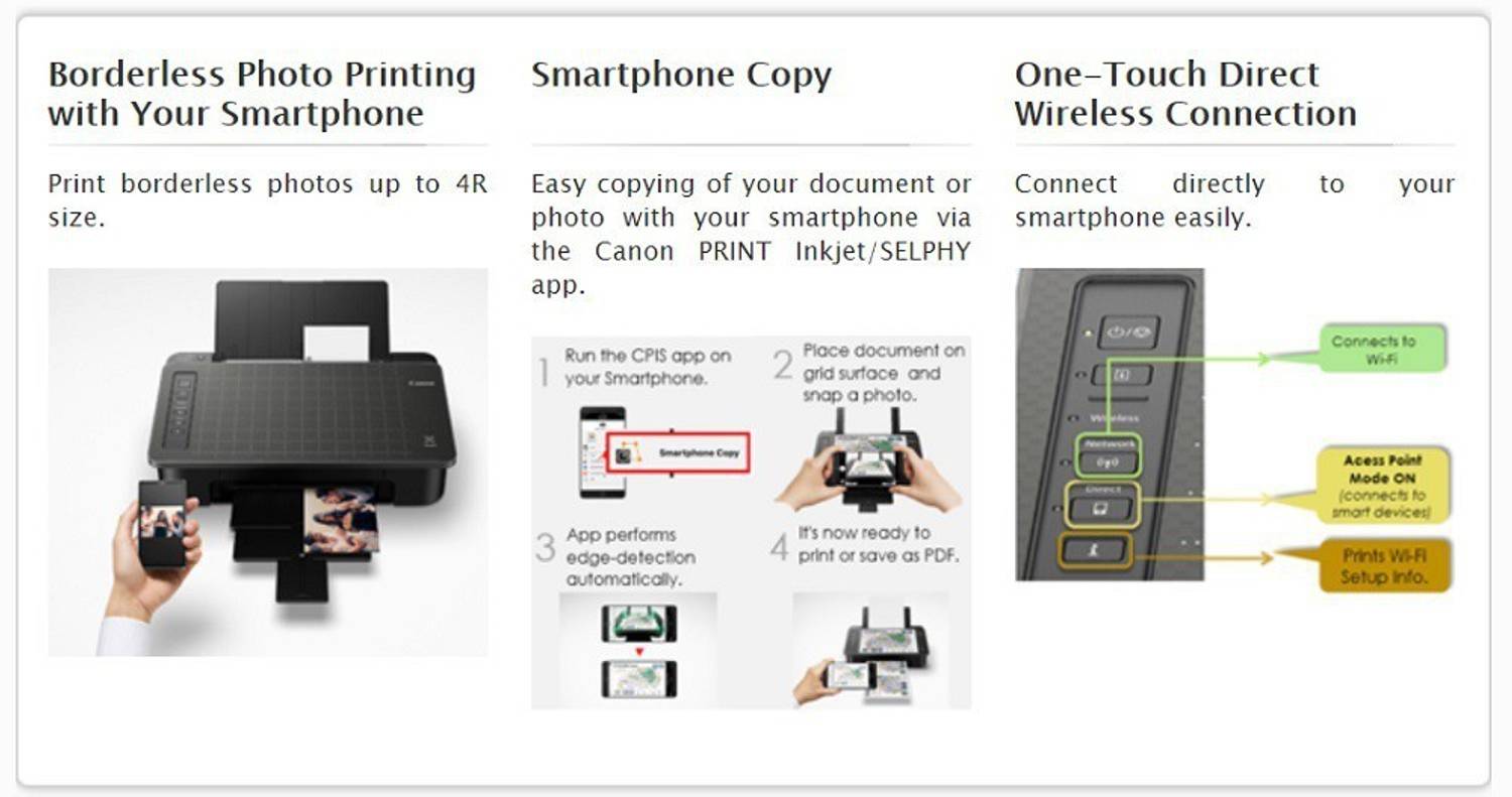 Canon PIXMA TS307A Single Function WiFi Color Inkjet Printer - Image 5