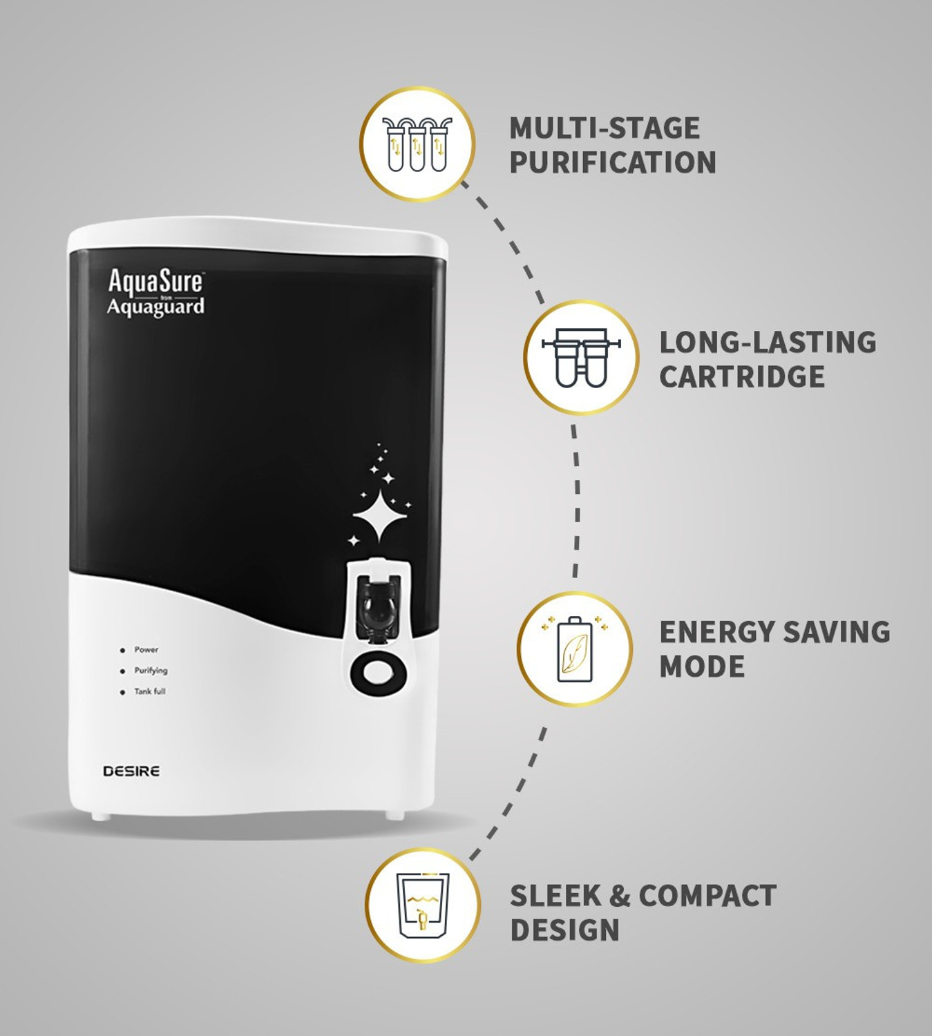 Image of Eureka Forbes Aquasure from Aquaguard Desire 7 L RO + Minerals Water Purifier Suitable for all - Borewell, Tanker, Municipality Water